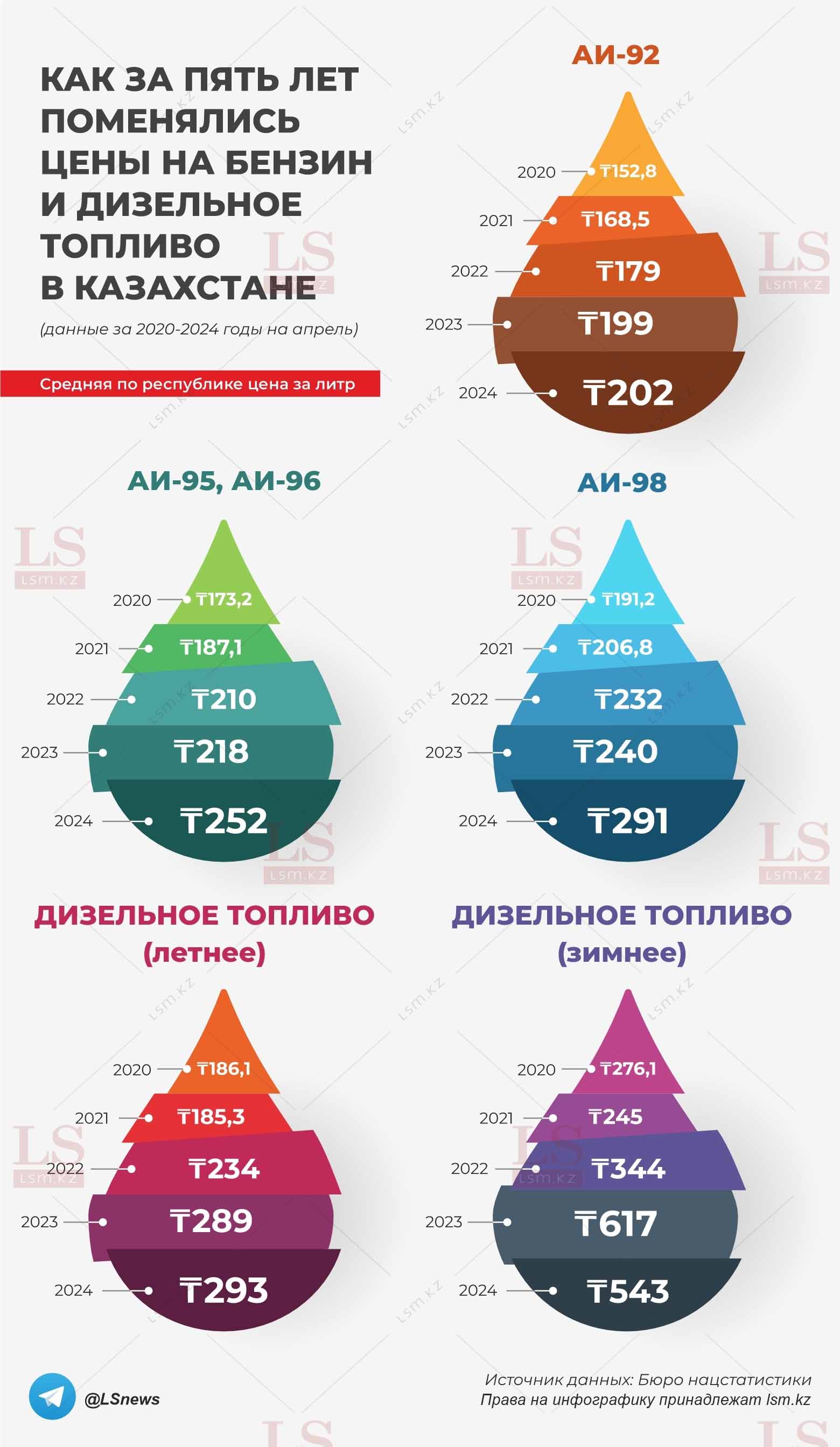 Источник данных: БНС